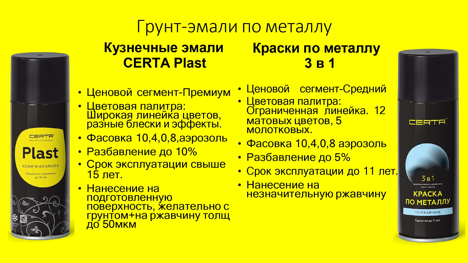 Грунт-эмали по металлу: CERTA Plast или краска 3 в 1 — что выбрать